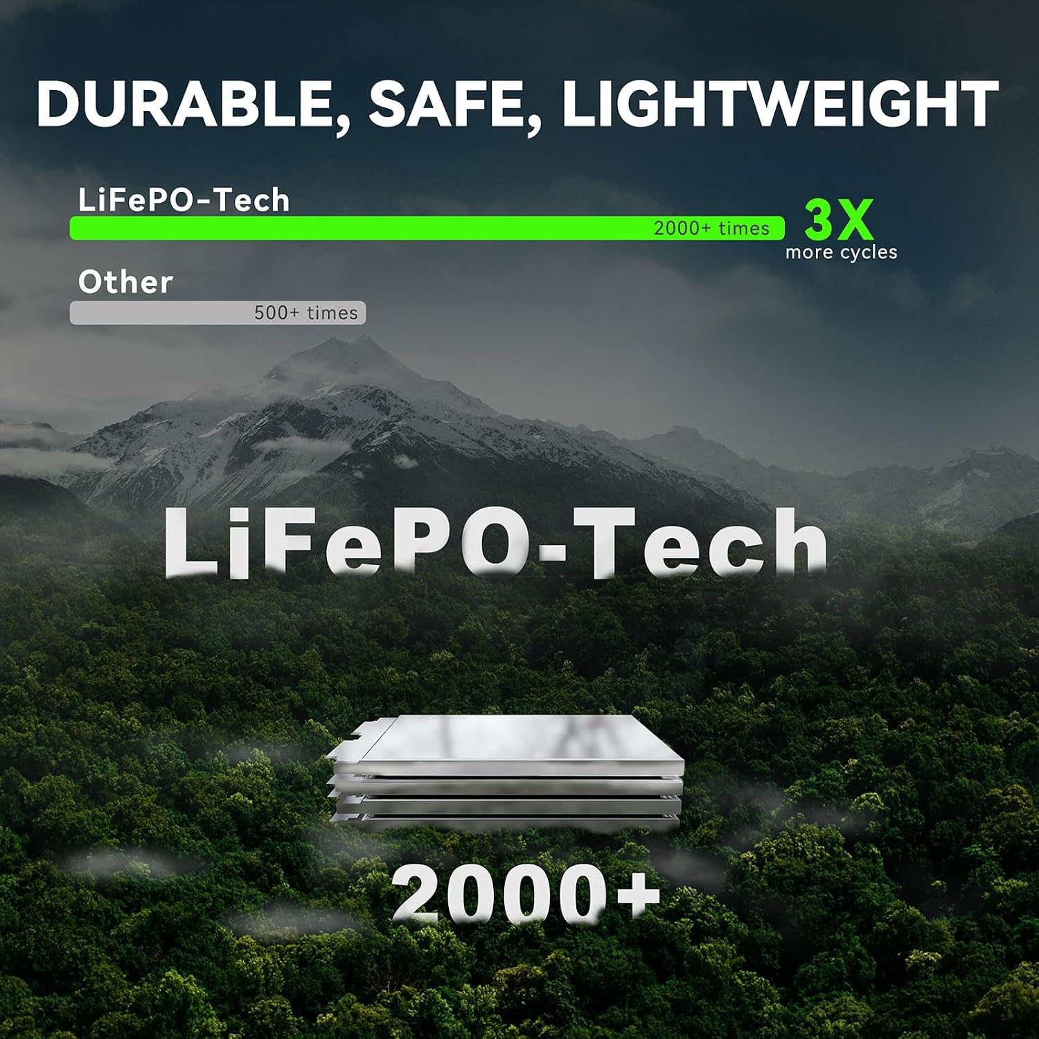 LOKITHOR J3250PRO 3250A 12V LiFePO4 Endüstriyel Filo Akü Takviye Cihazı - Açı 5